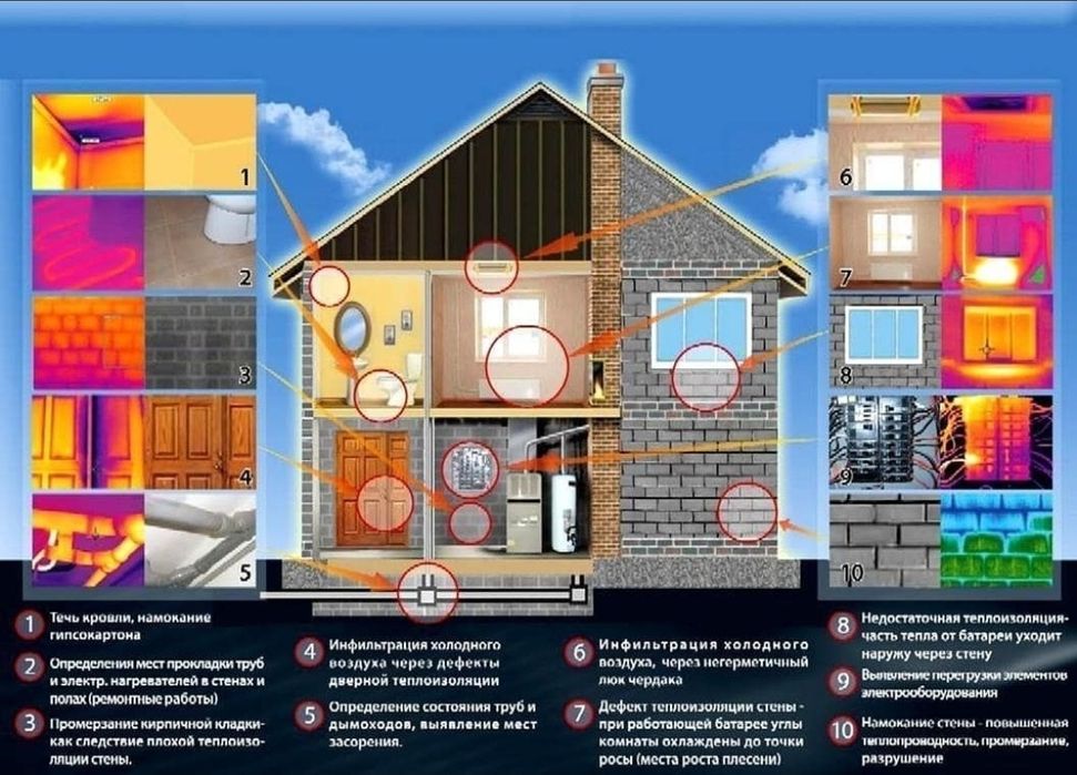 Тепловизор + течеискатель