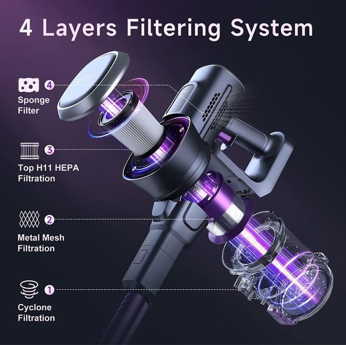 Вертикална безжична  безкабелна прахосмукачка Lubluelu