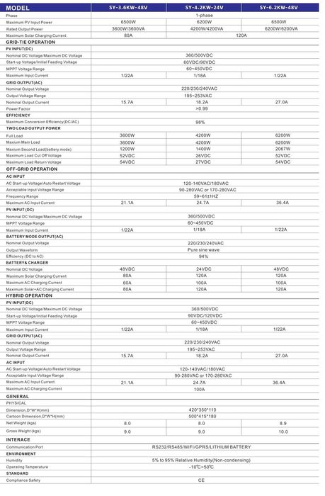 Гибридный инвертер 6.2кв.ч +wifi  на заказ