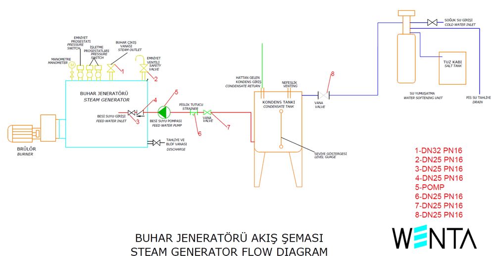 Парогенератор WBJ - 200