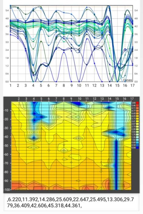 Foraje profesionale,puțuri de apa,fantani,cautari de apa,foraj put,apa
