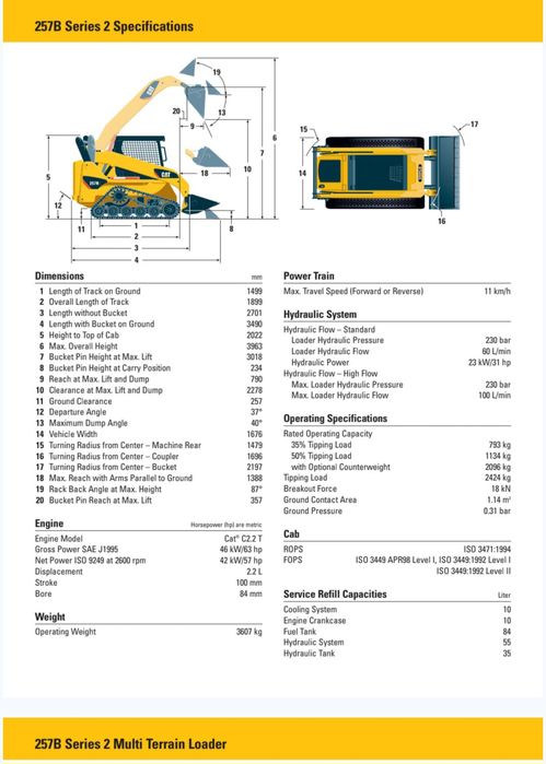 Miniincarcator bobcat ,incarcator frontal Caterpillar