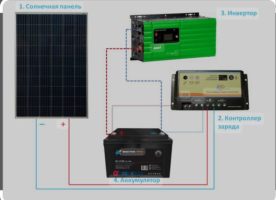 Солнечные панели аккумуляторы ветрогенераторы