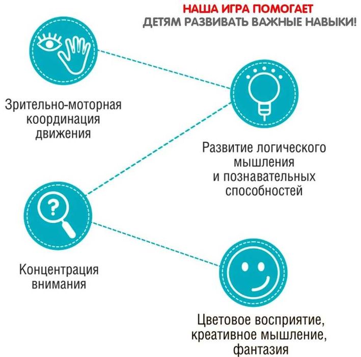 Настольная логическая игра " Логика программирования -Перевозчик"