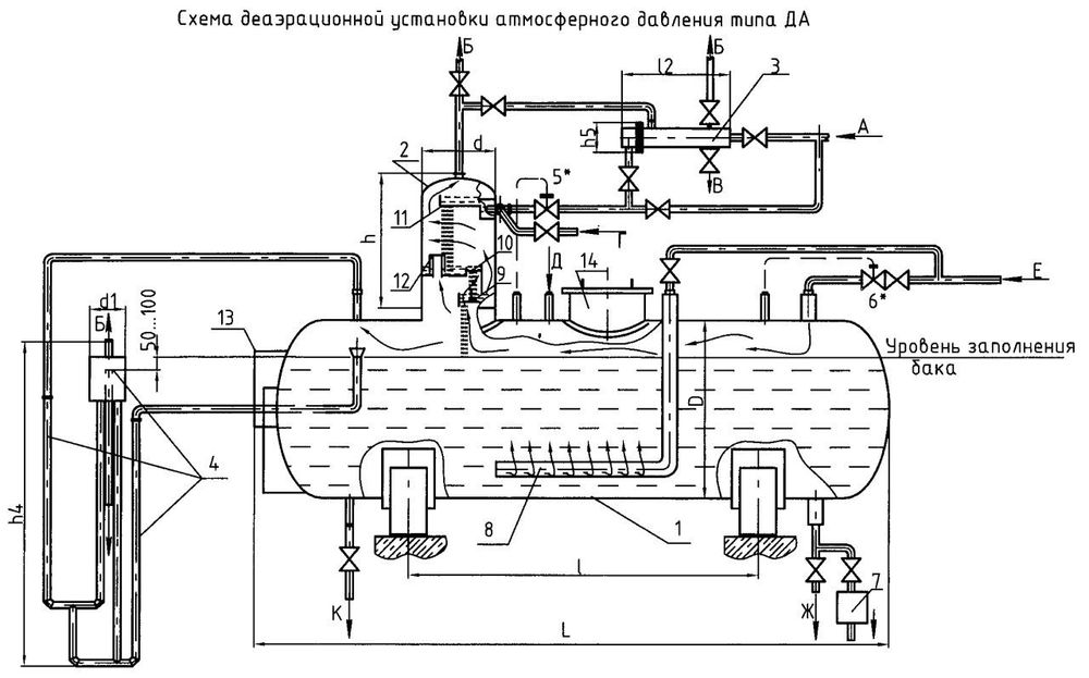 Деаэратор для парогенератора
