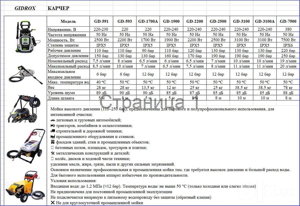 Аппараты высокого давления (карчер) GIDROX yuqori bosimli apparatlari