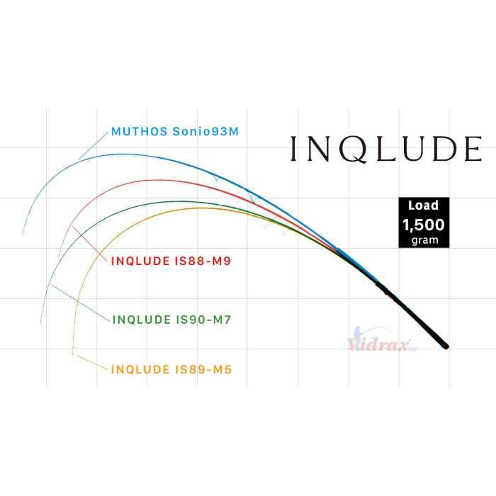 Въдица Zenaq Inqlude IS90-M7 Jaw Breaker 275, 10-50гр