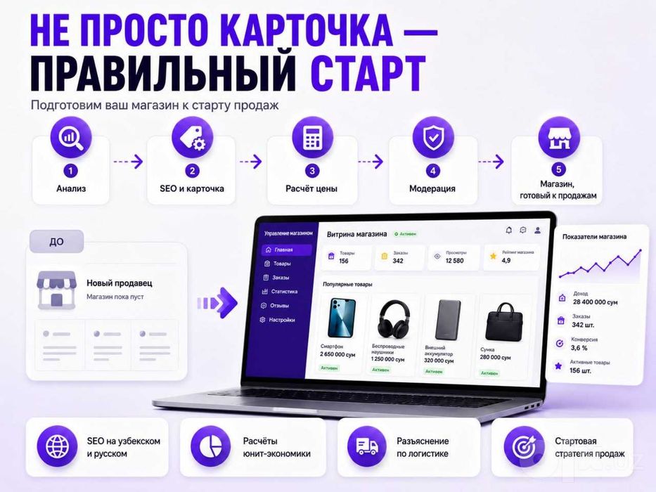 Профессиональный запуск магазина на Uzum Market
