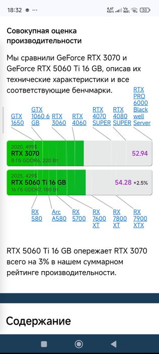Продам мощный ПК на Ryzen 7 9700X