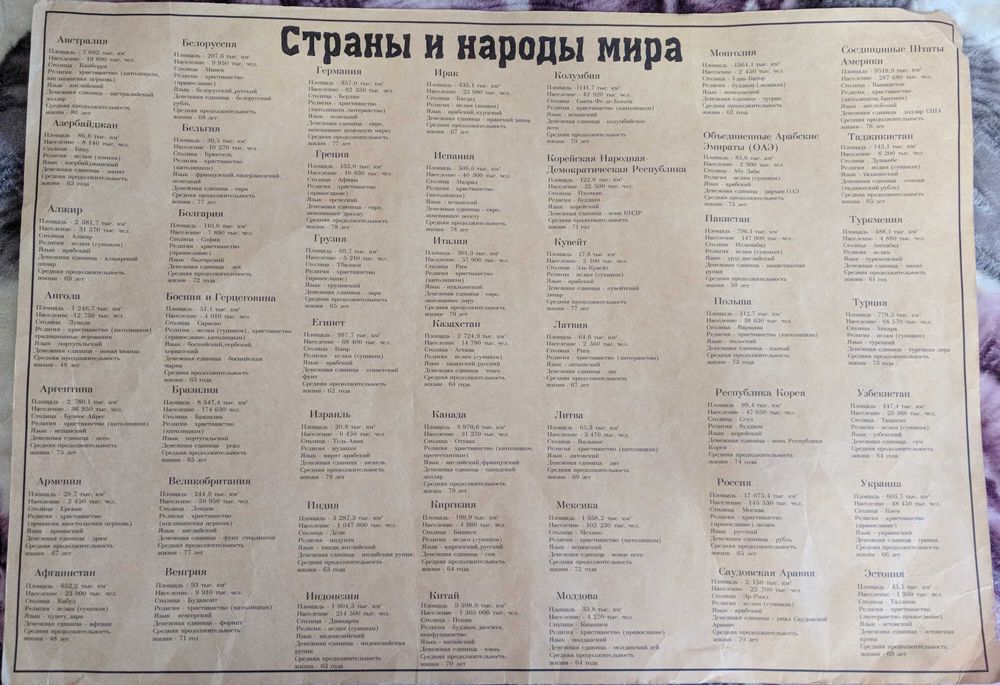 Смешарики Настольная Игра для всей семьи