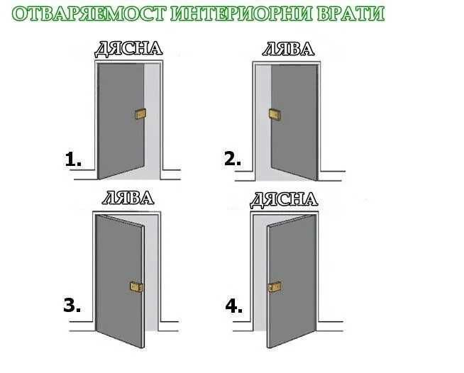 Врата за баня 68х198 алуминиева ляво отваряне