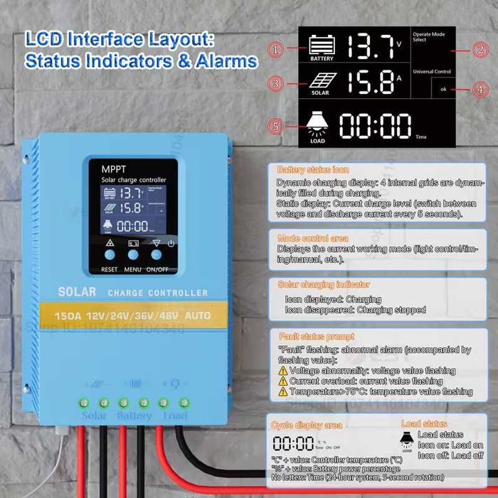 Controler de Încărcare Solară MPPT 7200W Max 150A