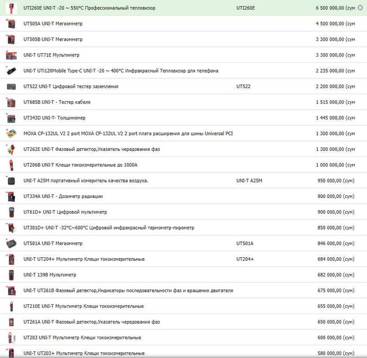UNI-T электр ва электрон ўлчов асбоблари (мультиметр, клещи, мегомметр