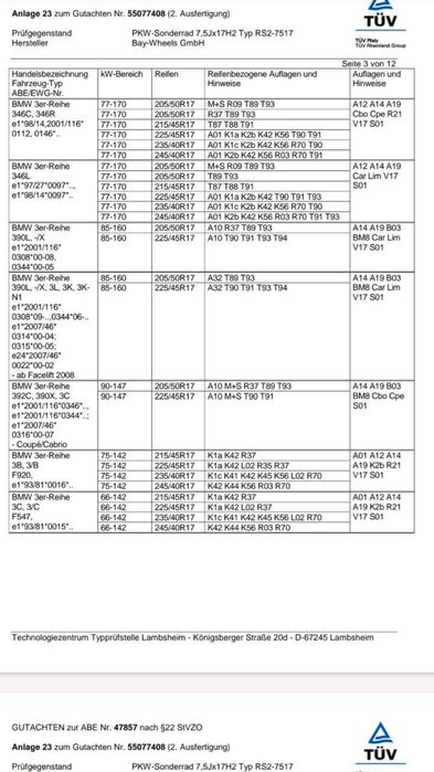 Алуминиеви джанти за БМВ 1,2,3