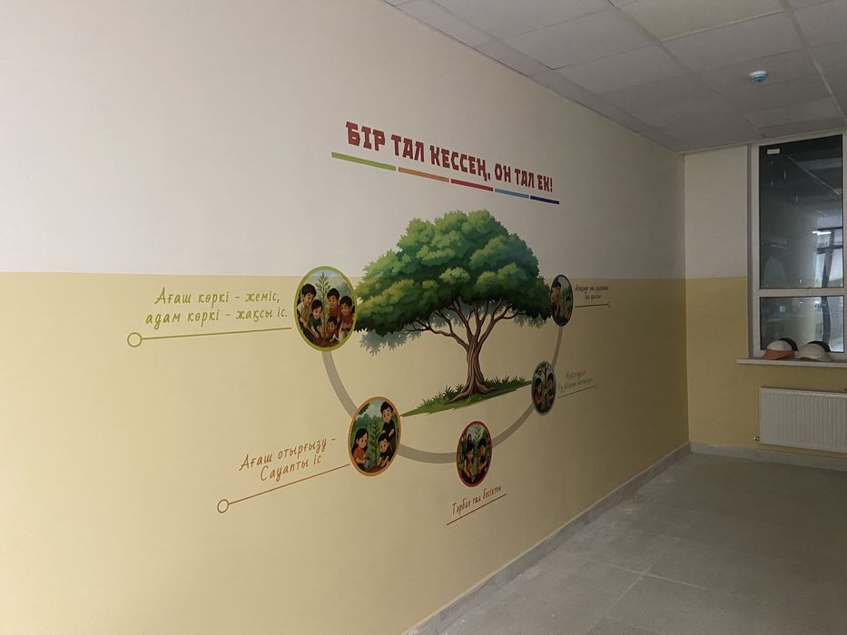 Готовый бизнес: настенная печать/роспись