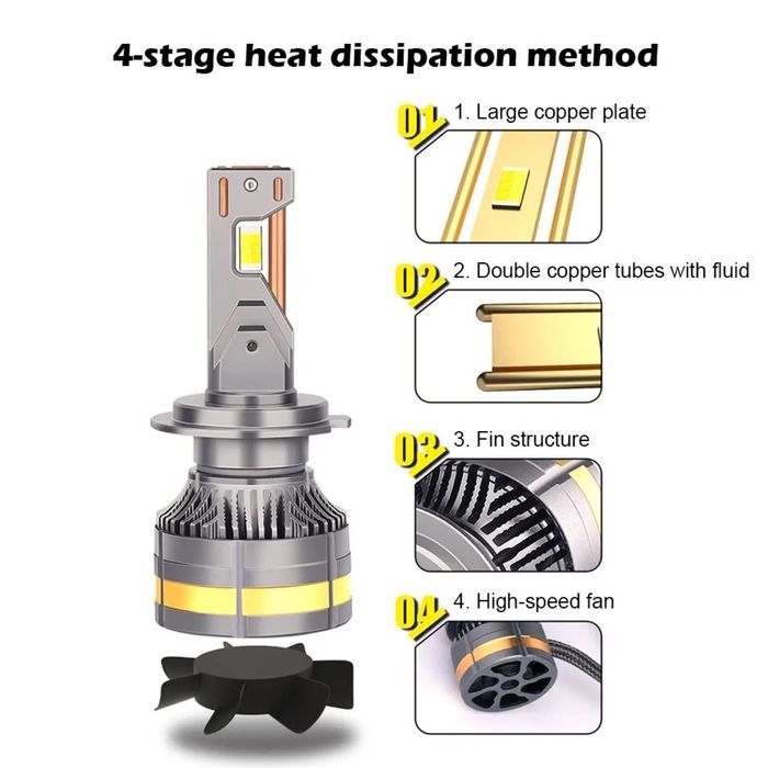 Led trei culori H7 3000K 4300k 6000k galben alb 130W Skoda VW Kia