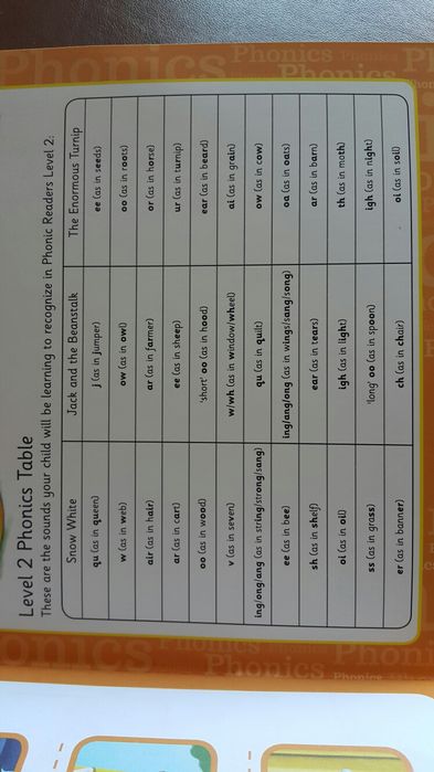 Нови - приказки на английски език за учене на диграфи, триграфи и тн