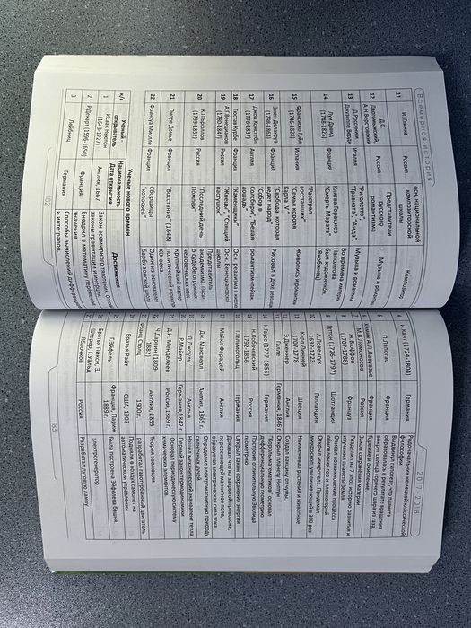 Книга для подготовки к ЕНТ