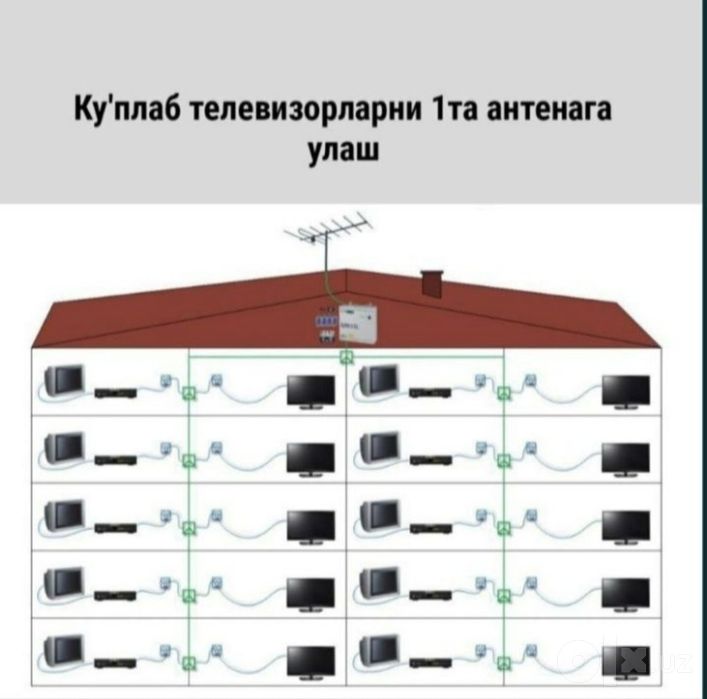 Televizor ustanovka kranshteyn antena nastroyka tv kanal terish IPTV