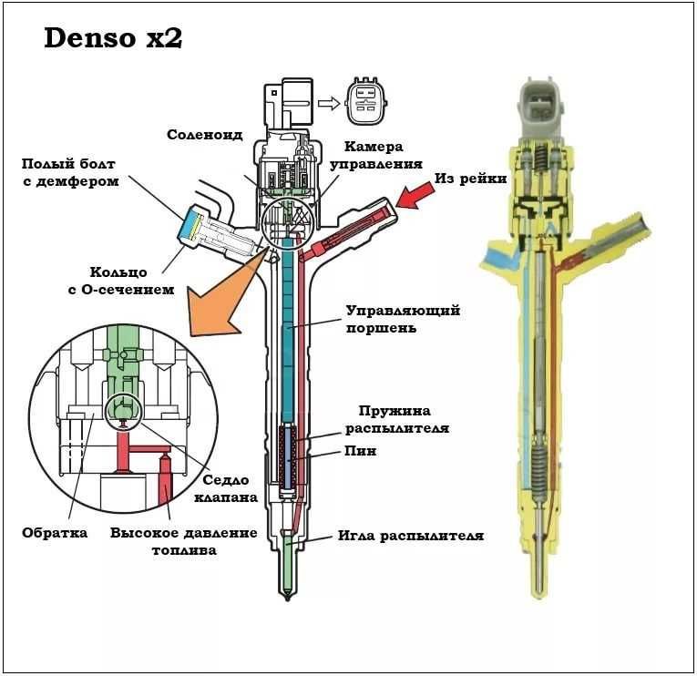 Ремонт форсунки common rail своими руками Ремонт дизельных форсунок Common Rail MAZ - ТҚКО Усть-Каменогорск на Olx