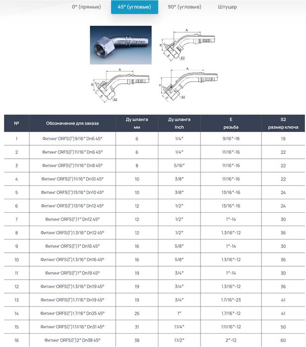 Рукава высокого давления (РВД)