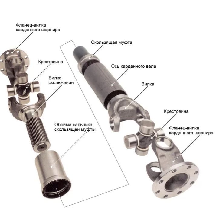 Балансировка ремонт кардана