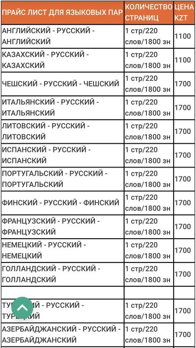 ИНОСТРАННЫЙ перевод документов
