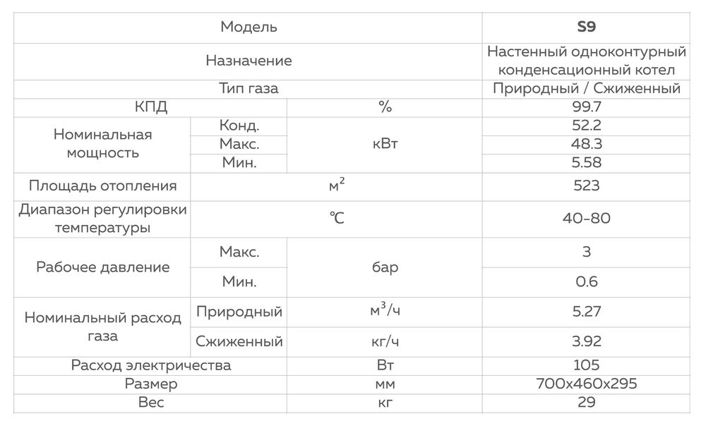 Каскадный одноконтурный конденсационный котёл DAESUNG CLASS S9