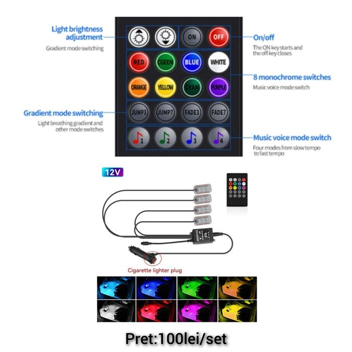 Led-uri auto H1,H4,H7,H8,H9,H11,W5W,P21W,semnal,pozitii,interior,etc