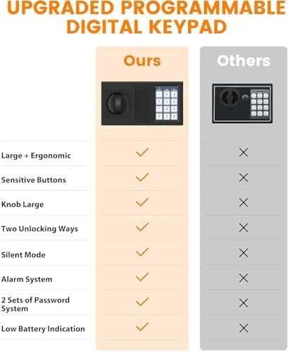Нов стоманен Сейф кутия за пари документи с код ключ аларма монтаж дом офис