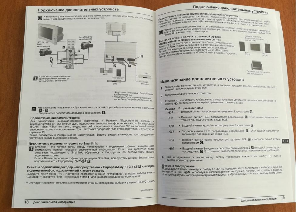 Телевизор SONY WEGA 29CS60