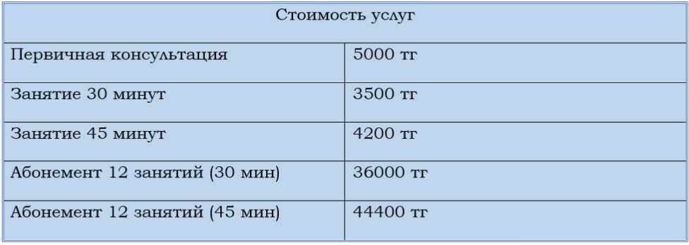 Логопед - дефектолог