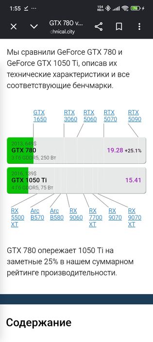 ASUS GTX 780 DirectCU II 3gb