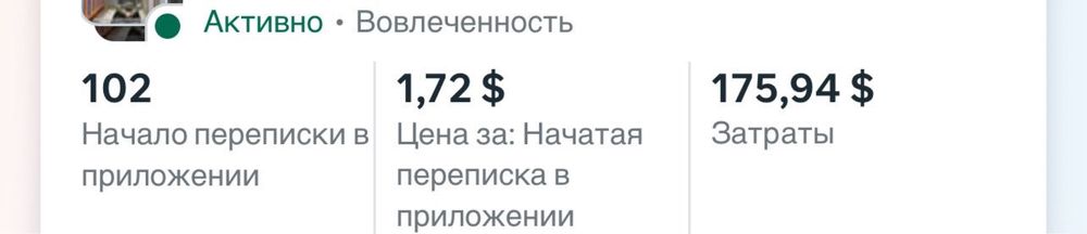 Таргет. Таргетированная Реклама