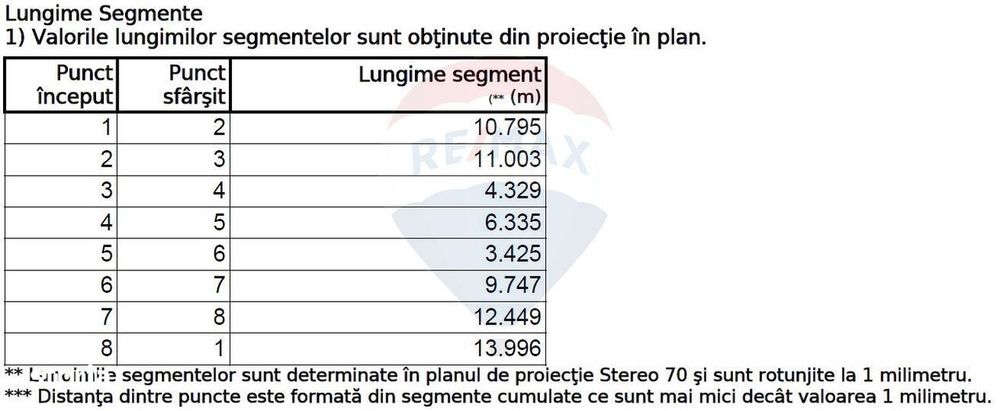 Teren Construcții, Intravilan vanzare, in Bucuresti, Bd. Laminorului