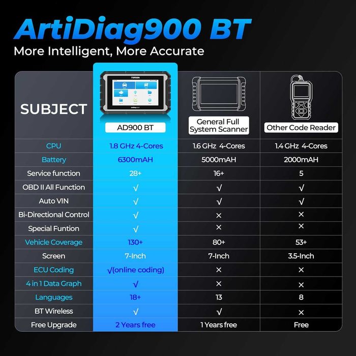 Професионална автодиагностика Topdon AD900 BT кодиране 28 ресет функци