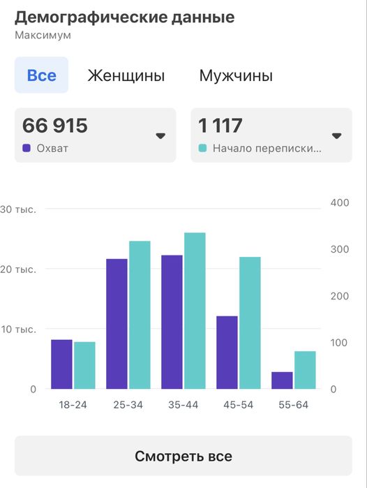 Таргет Meta (Instagram / Facebook) үйретем