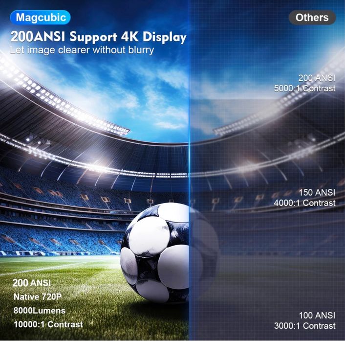 Мини Проектор Magcubic 4K , Android 11 + YouTube