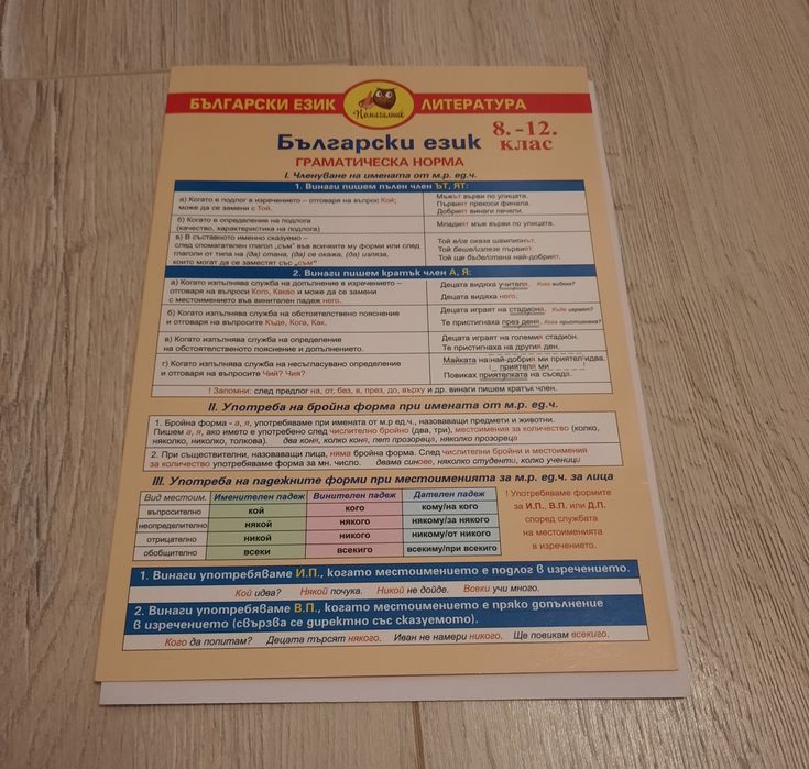 Български език и литература за 7, 8, 9, 10, 11 и 12 клас