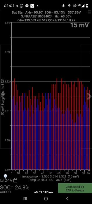 Nissan Leaf 2018 40kWh