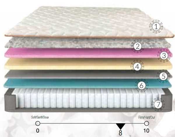 Матраk Bambi Biosalt 160x200 - еднолицев