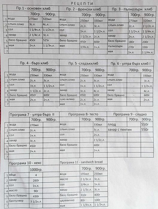 Хлебопекарна Moulinex
