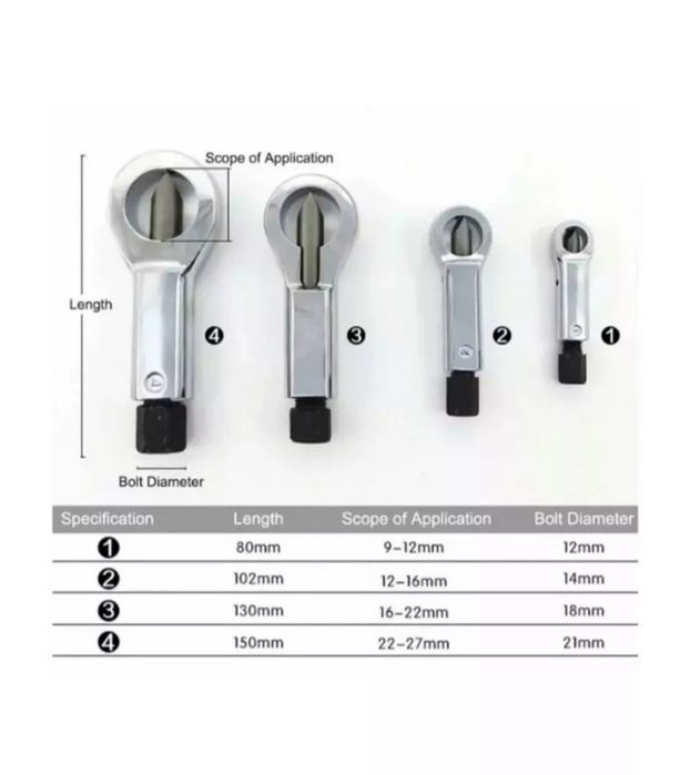 Гайколом гайкорез