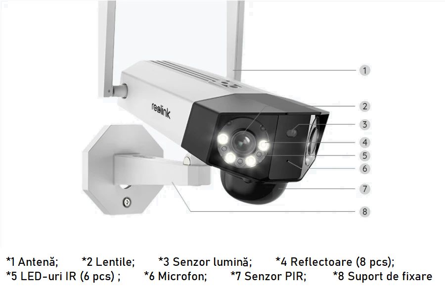 Camera de supraveghere Reolink DUO 2 4G cu panou solar
