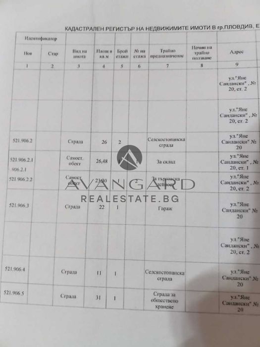 Продава се Къща в Пловдив, Център - 400 кв.м за 2700 €/кв.м - Снимка #3