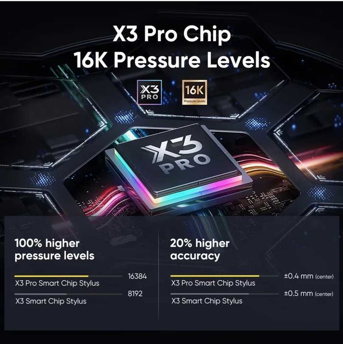 Tableta grafica XP-PEN Artist 16 Pro Gen 2, 16K X3 Pro, 2560 x 1600