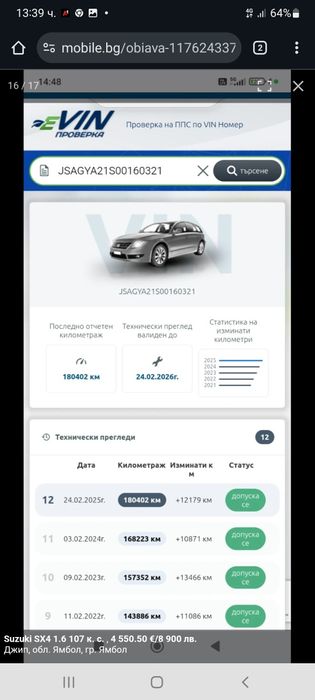 Suzuki SX4 1600  много добро състояние