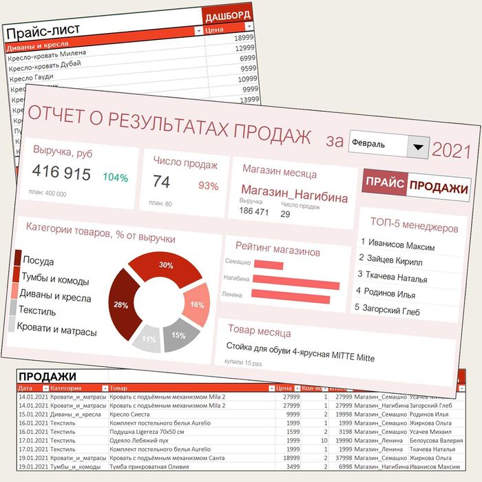 Отчёты и аналитика / Ҳисоботлар ва аналитика