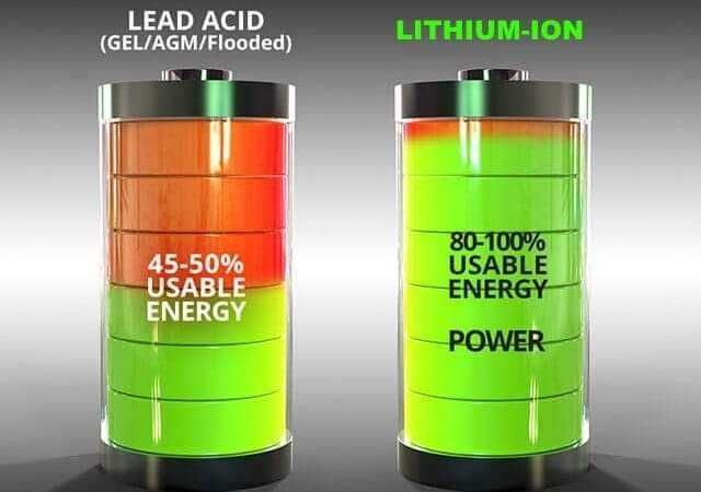 Промо ГОТОВ 12v 320ач lifepo4 Акумулатор  250A BMS Bluetoth Wifi тягов