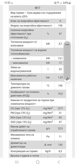 Камина "Прити"  на дърва